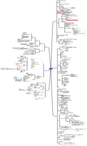 Python基础课