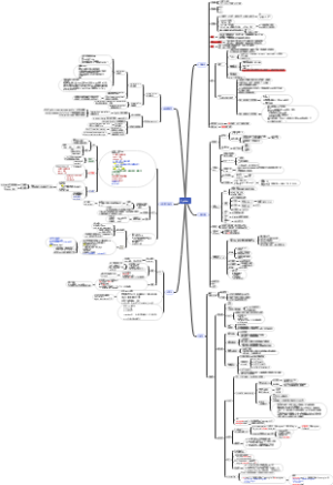 Python基础课
