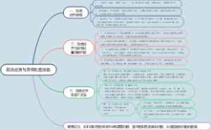 现场巡查与异常处置技能