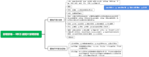 剪辑思维—8种万能短片剪辑思路