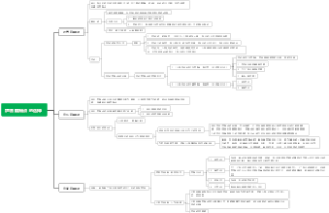 声音剪辑点的选择思维导图