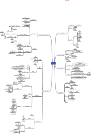 需求确定导图笔记