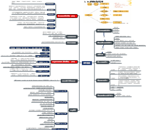 软件测试思维导向图