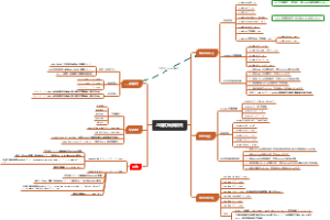 JS隐式转换原则