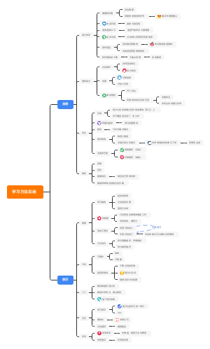 学习方法总结归纳