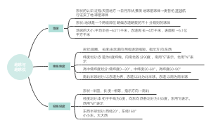 七上地理学习笔记