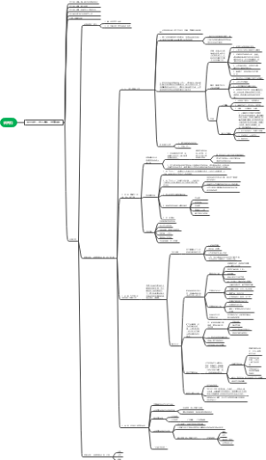 谈判力思维导图