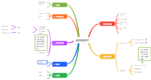 科研步骤思维导图