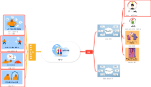 如何识别NPD及如何与NPD相处？