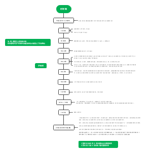 高中历史学习笔记