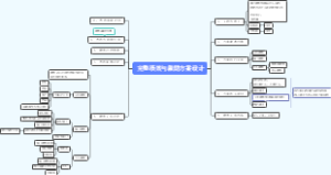 完整绩效与激励方案设计思维导图