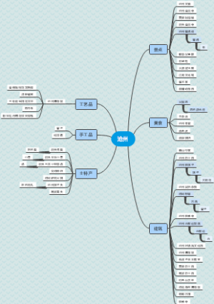 沧州思维导图