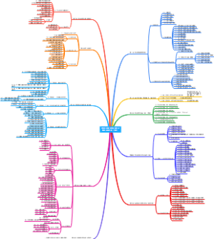 建设工程施工安全标准化管理十册资料（江苏）