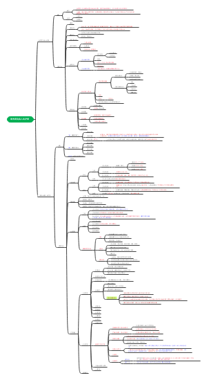 胸部疾病病人护理