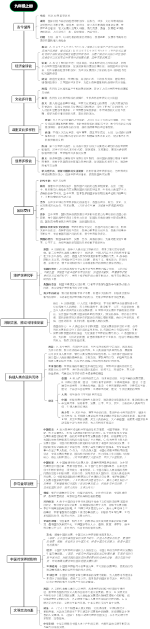 我们共同的世界