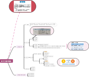 人卫  免疫学 第一章 免疫学概论