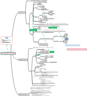 免疫学第二章免疫器官和组织
