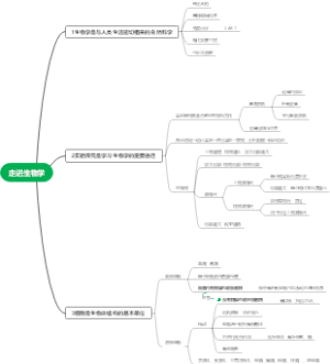 走进生物学
