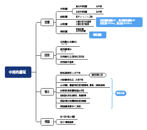 八上地理学习笔记
