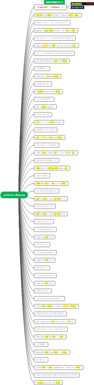umbrella. Rihanna思维导图