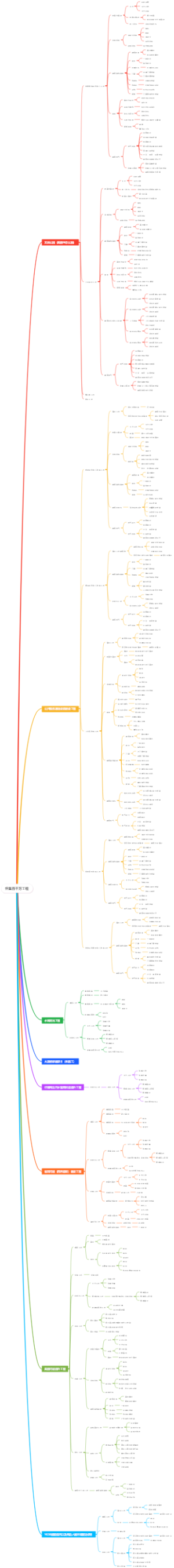城乡改造升级工程