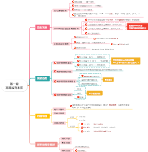 第一章高等教育本质