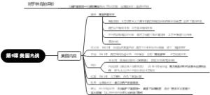 历史九下第3课美国内战思维导图