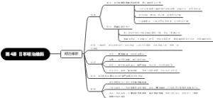 历史九下第4课日本明治维新思维导图