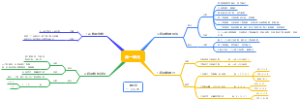 初中数学思维导图