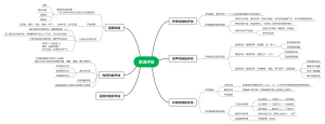 教育学-言语评估