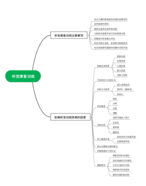听觉康复训练