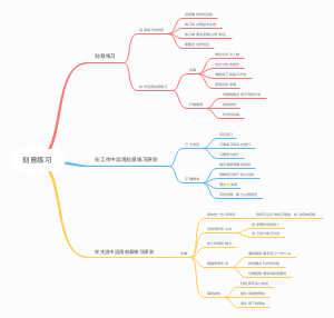 刻意练习