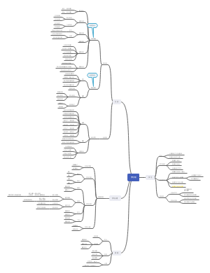 学习观知识导图