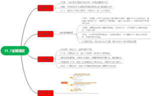 11.7区域会议