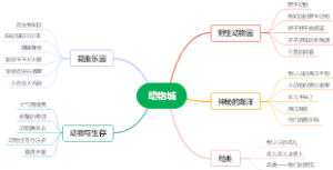 动物城主题网络设计图