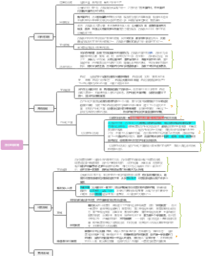 九年级上册历史脑图