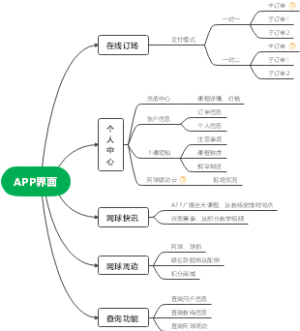 客户端思维导图