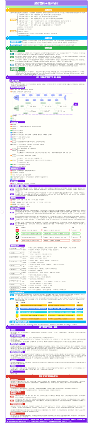 旅游营销散户秘本0911