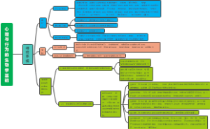 心理与行为的生物学基础
