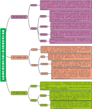 精神分析学派的代表人物以及他们的主要观点