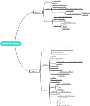 人类发展史脑图