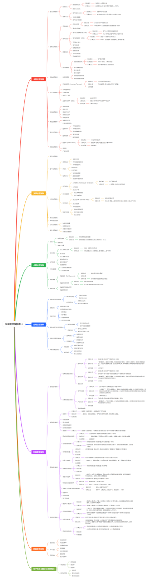 企业绩效指标库