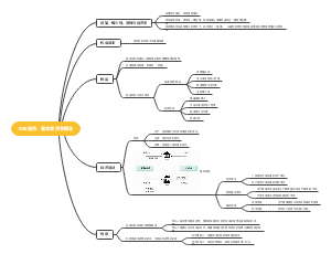 DSE经济：经济相关基本概念