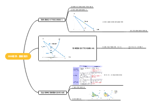 DSE经济：垄断与竞争政策
