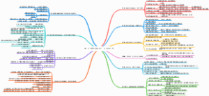 《我一开口就能说服所有人 ，马云说话之道》