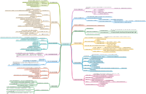 《非暴力沟通》