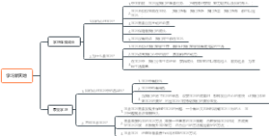 七上政治第一单元学习新天地