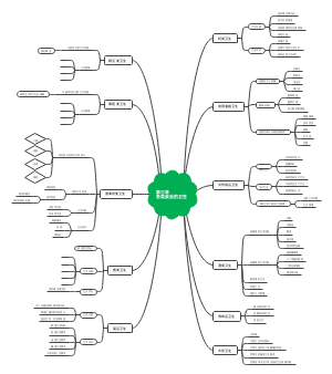 各类食品的卫生