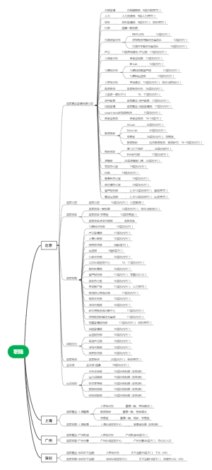 公司、部门对应2022.11.1