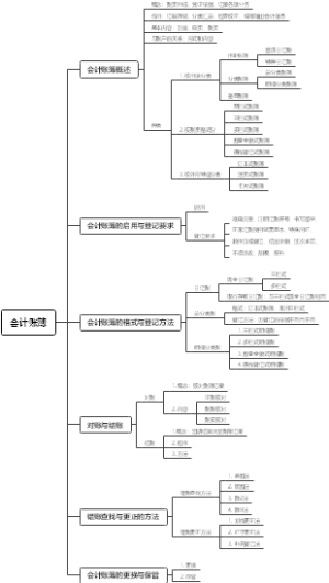 会计账簿